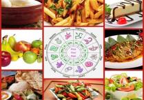 Prehrana i mršavljenje po horoskopu
